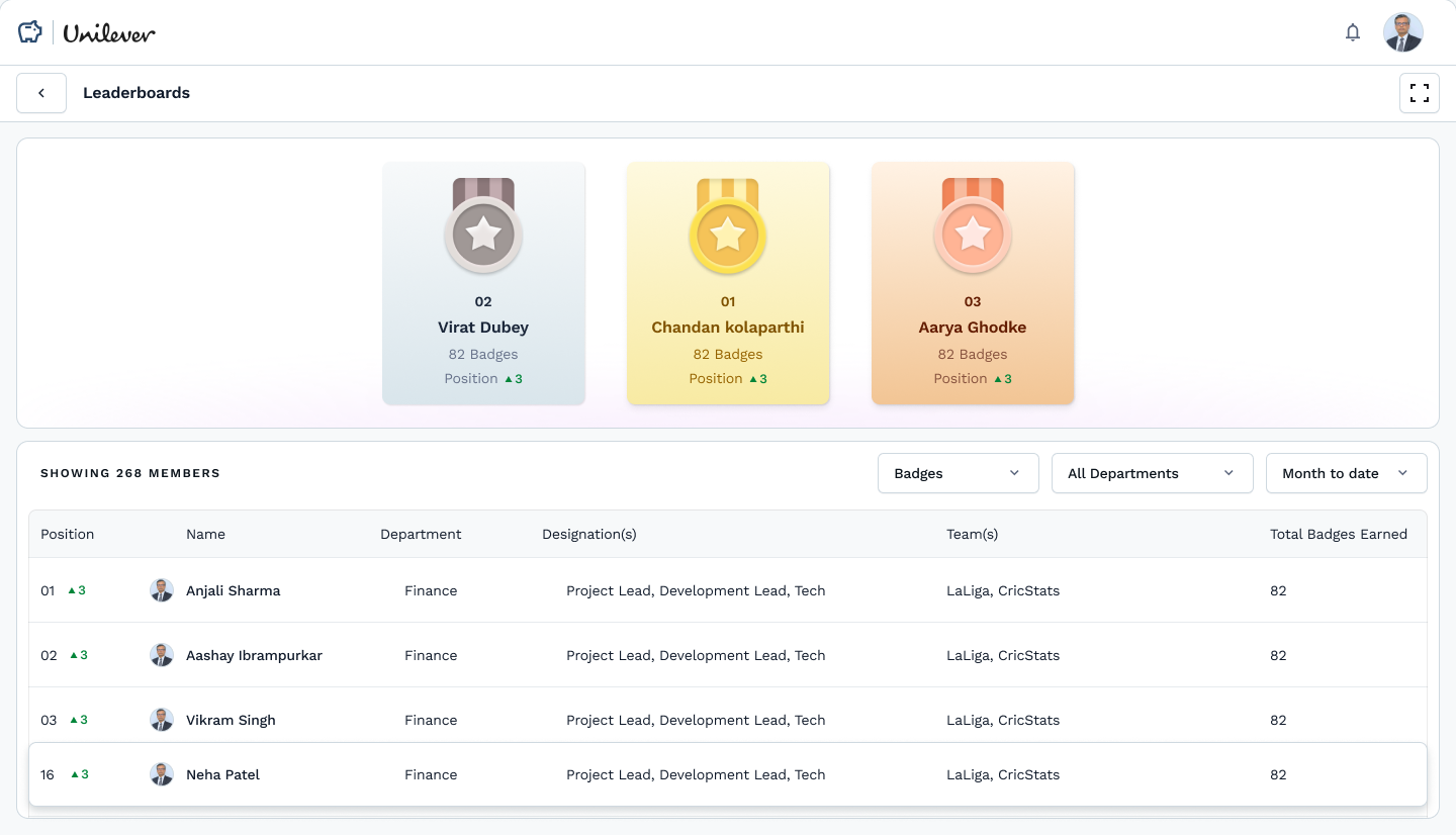 Incentiwise — A member and their transactions