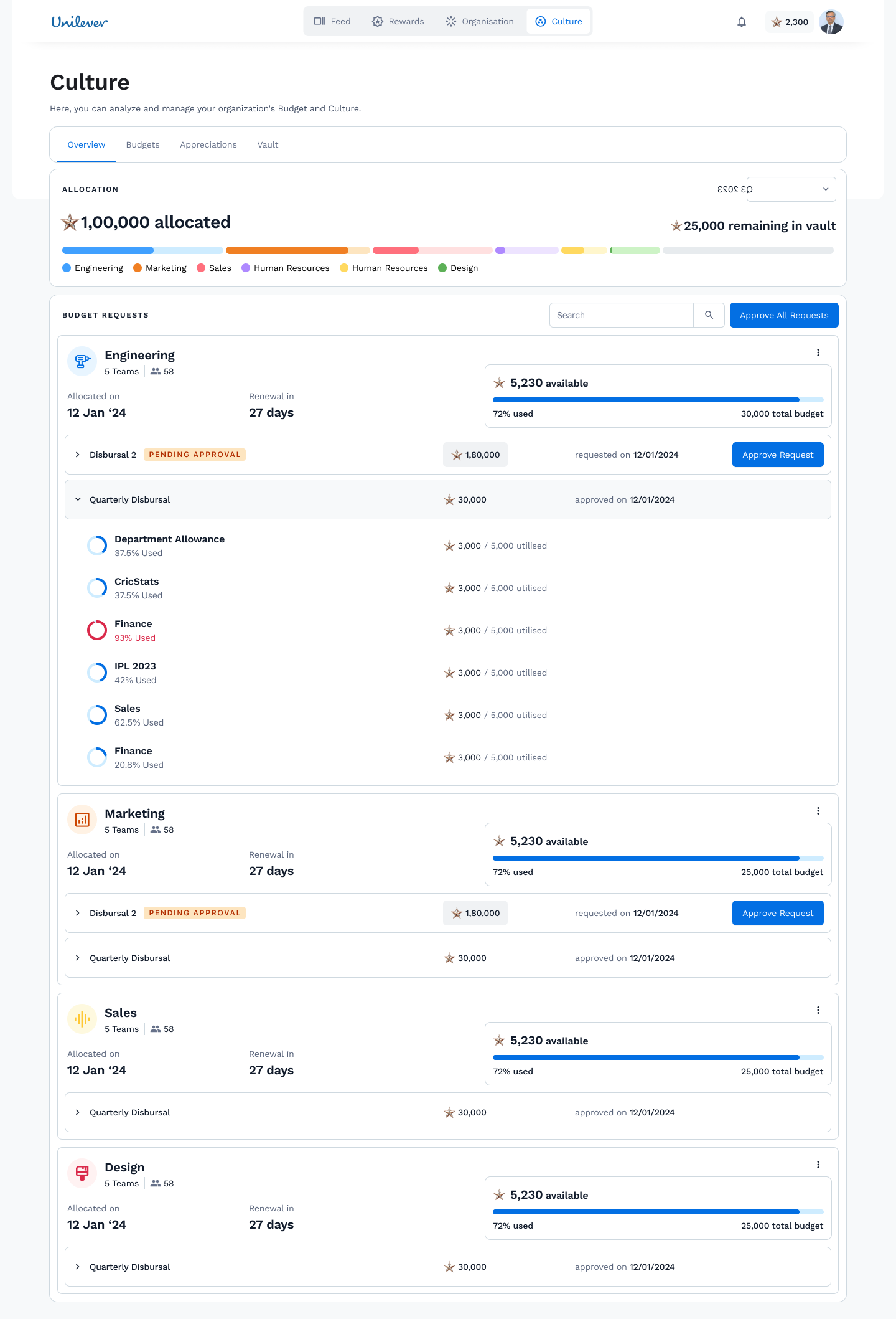 Incentiwise — Culture and budget