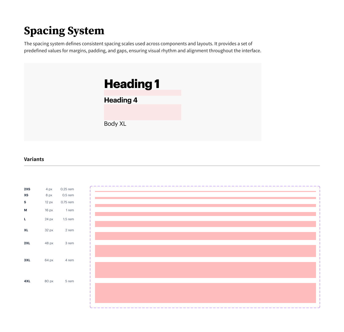 Superhealth design system — Spacing system