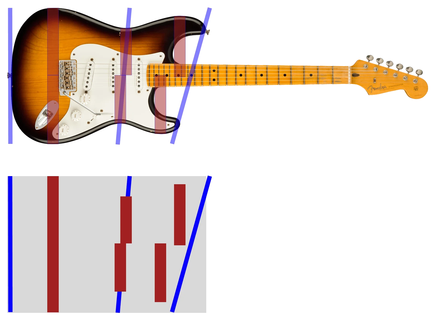 Stratocaster with blue axes and red extrema columns drawn over it, and the same framework extracted below.